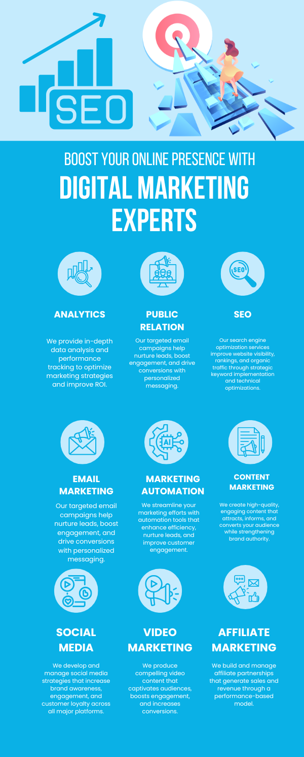 Melbourne seo company
